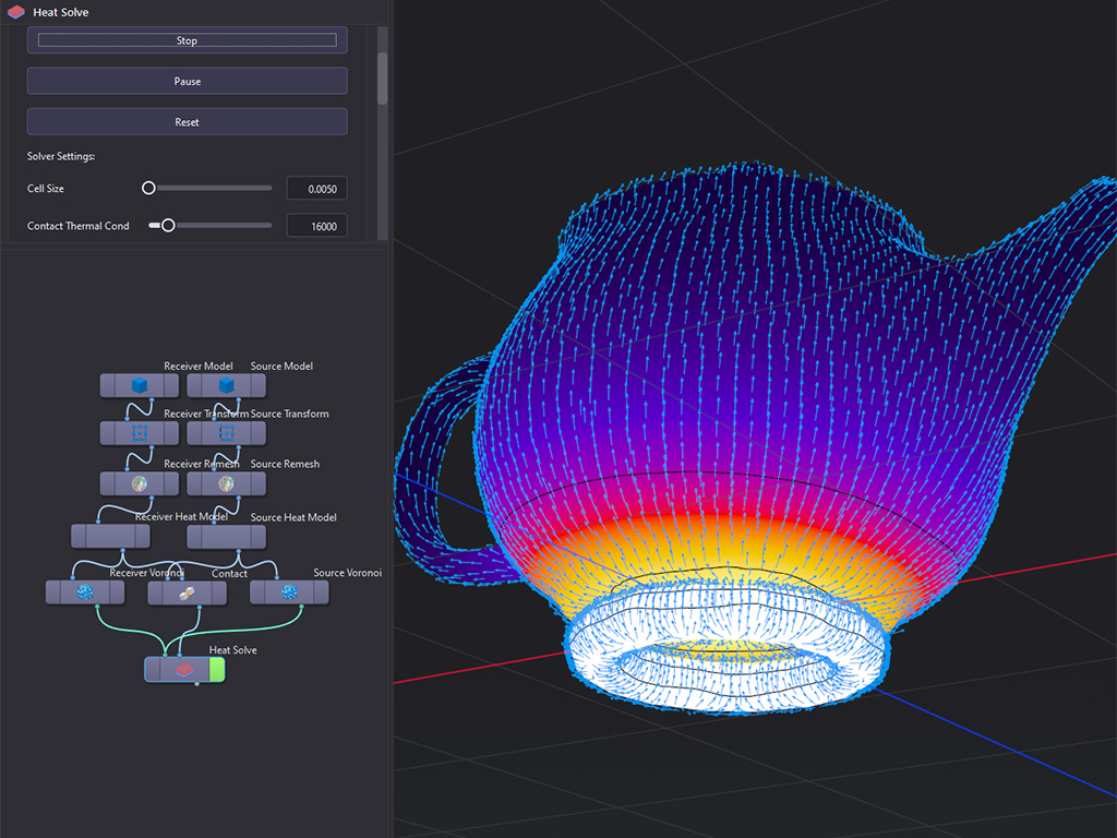 Heat visualized on each intrinsic triangle and flux visualized on the surface